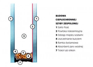 Budowa 2